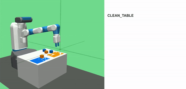 CLEAN TABLE Task