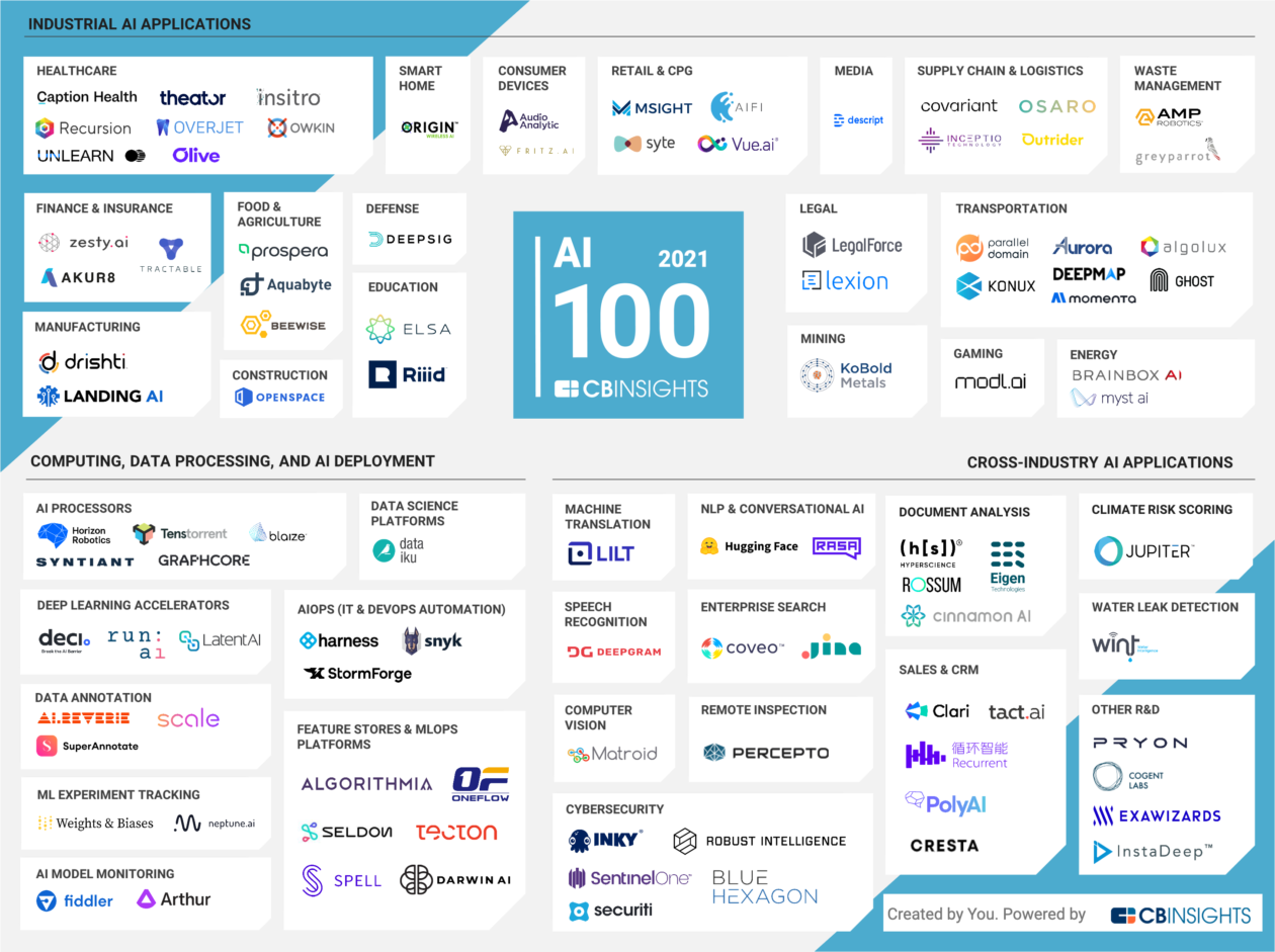 Top 10 Companies Leading Ai Innovation Worldwide 2022 Seeromega - Riset