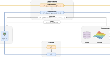 Optimising deep neural networks with framework of Generalisable Agents for Neural Network Optimisation (GANNO) — a multi-agent reinforcement learning (MARL) approach that learns to improve neural network optimisation by dynamically and responsively scheduling hyperparameters during training