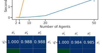 Efficiently Quantifying Individual Agent Importance in Cooperative MARL