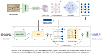 Graph Neural Networks for End-to-End Information Extraction from Handwritten Documents